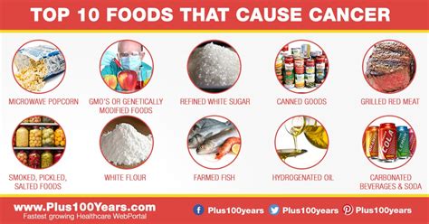Cancer Causing Foods: 6 Foods That May Increase Cancer Risk .